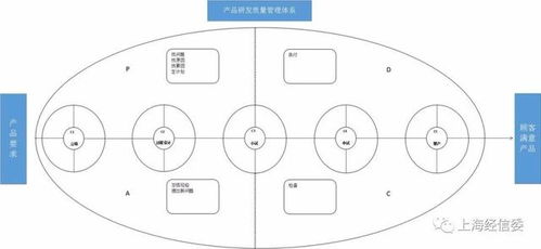 從無到有 新子元科技運(yùn)用PDCA循環(huán)管理實(shí)現(xiàn)國(guó)內(nèi)EPP技術(shù)突破的創(chuàng)新實(shí)踐